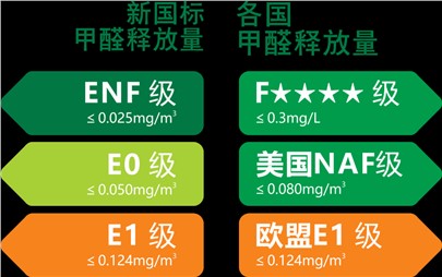 寰宇板材重裝升級|守護(hù)您家的健康！